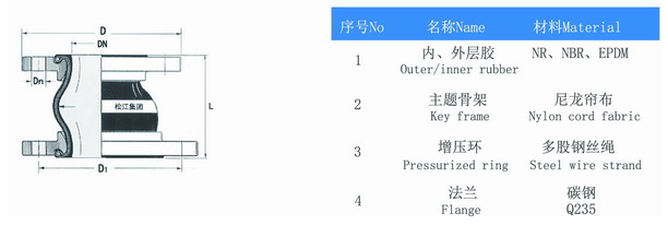 KPT型偏心异径小黄鸭黄色视频产品构造图