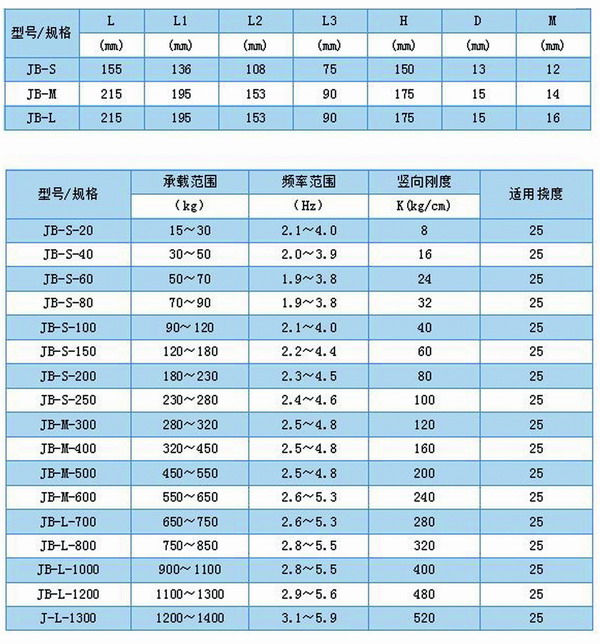 JB风机弹簧小黄鸭APP视频网站型号参数表