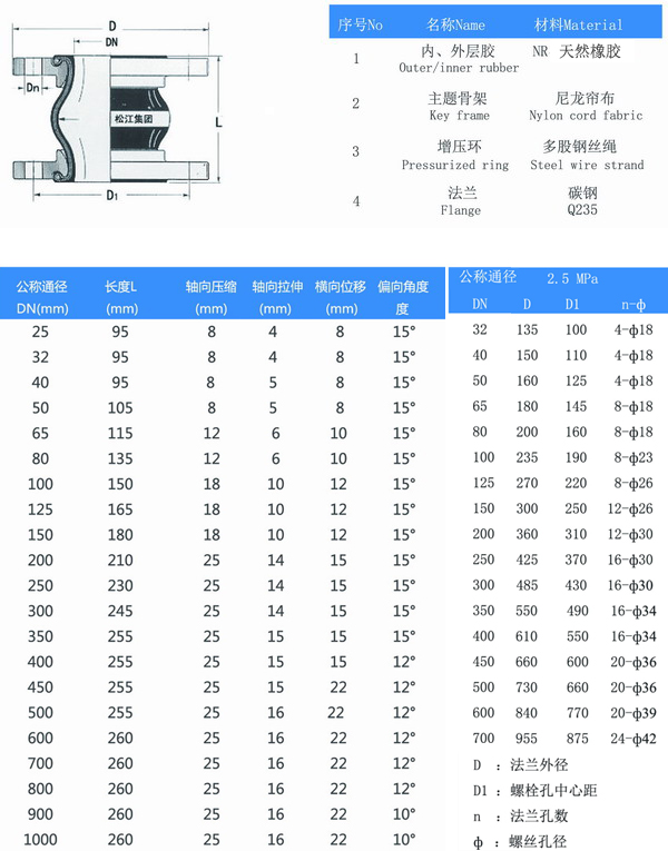 25kg小黄鸭黄色视频结构图及参数表