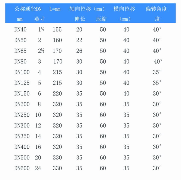 耐酸碱双球体小黄鸭黄色视频参数表