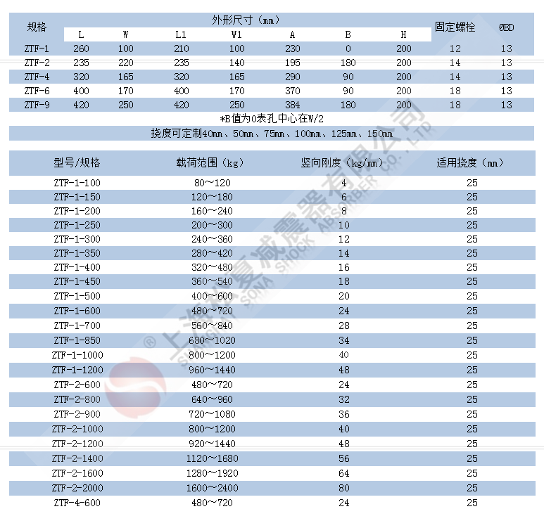 ZTF型可调式弹簧小黄鸭APP视频网站参数表