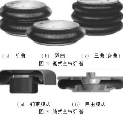 图解cfm小黄鸭下载的三种主要类型