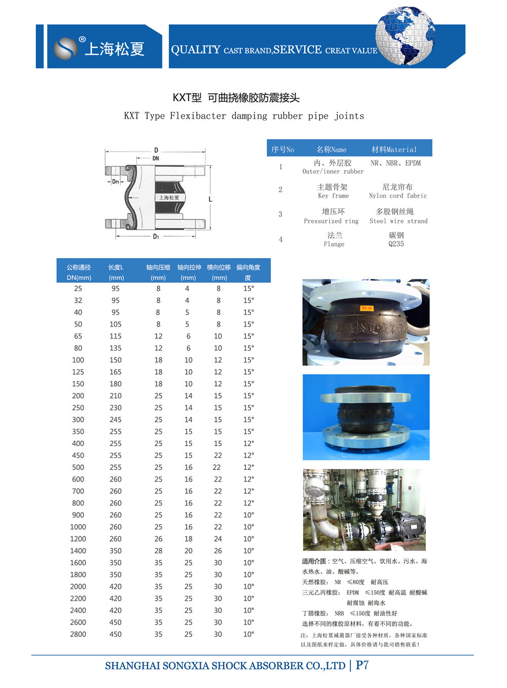 KTX小黄鸭黄色视频的产品规格表 KTX小黄鸭黄色视频的产品规格表